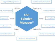 sap solution manager