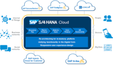 s/4 hana cloud