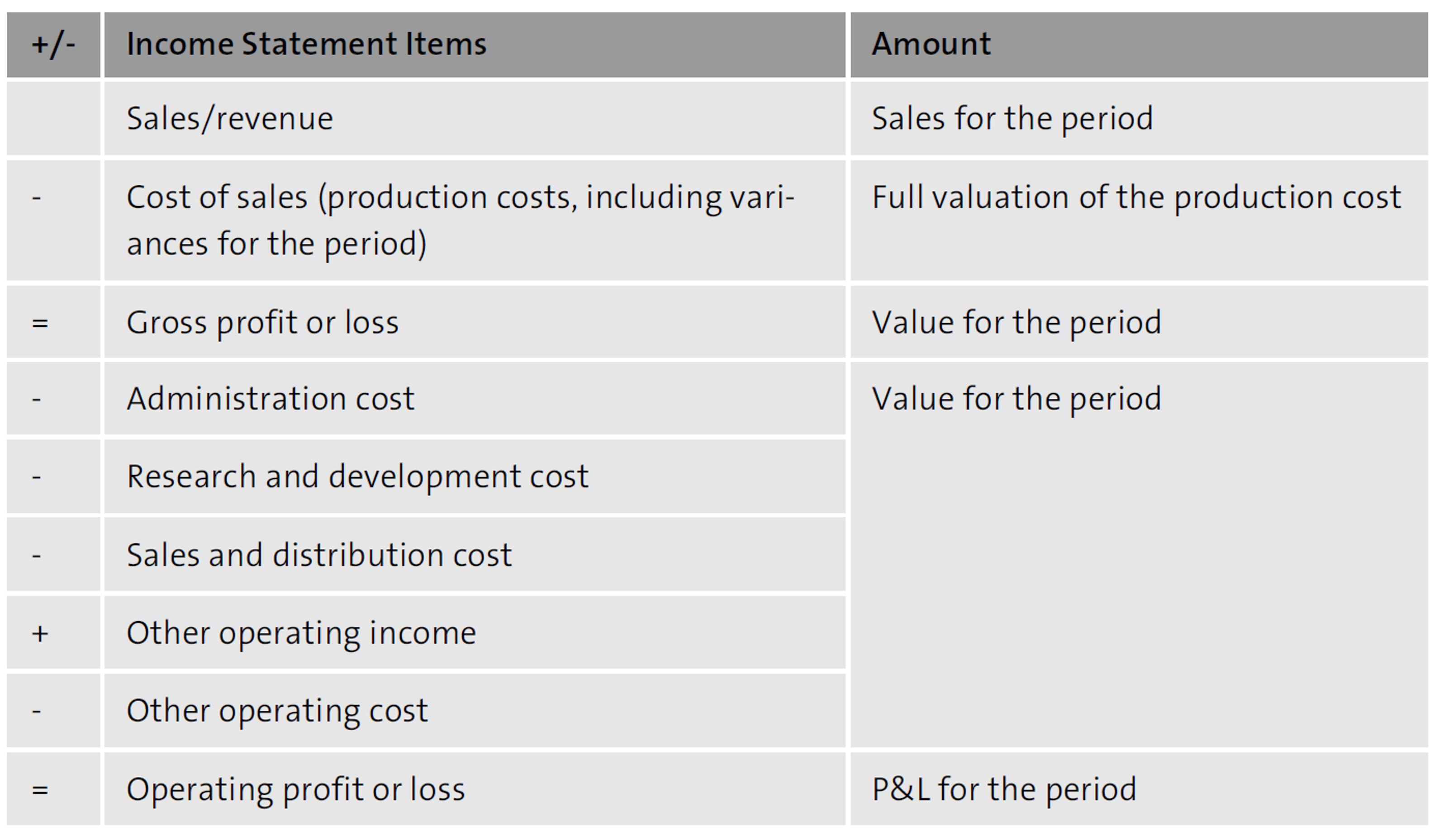 2364_table_10_001 (1) cost of sales method
