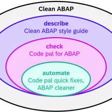 SAP-initiated-projects-for-clean-ABAP