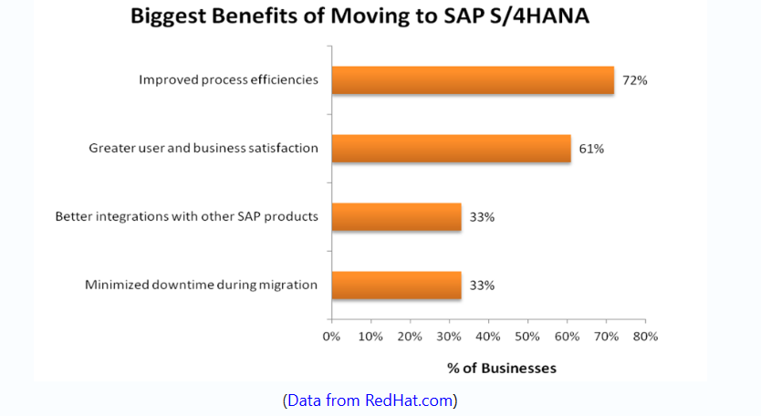 benefici-s4hana benefici s4hana