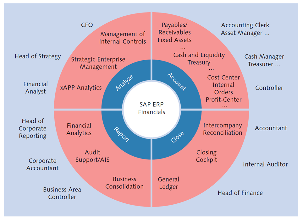 differenze sap fi sap erp s4hana 1 differenze finance sap erp e s4 hana