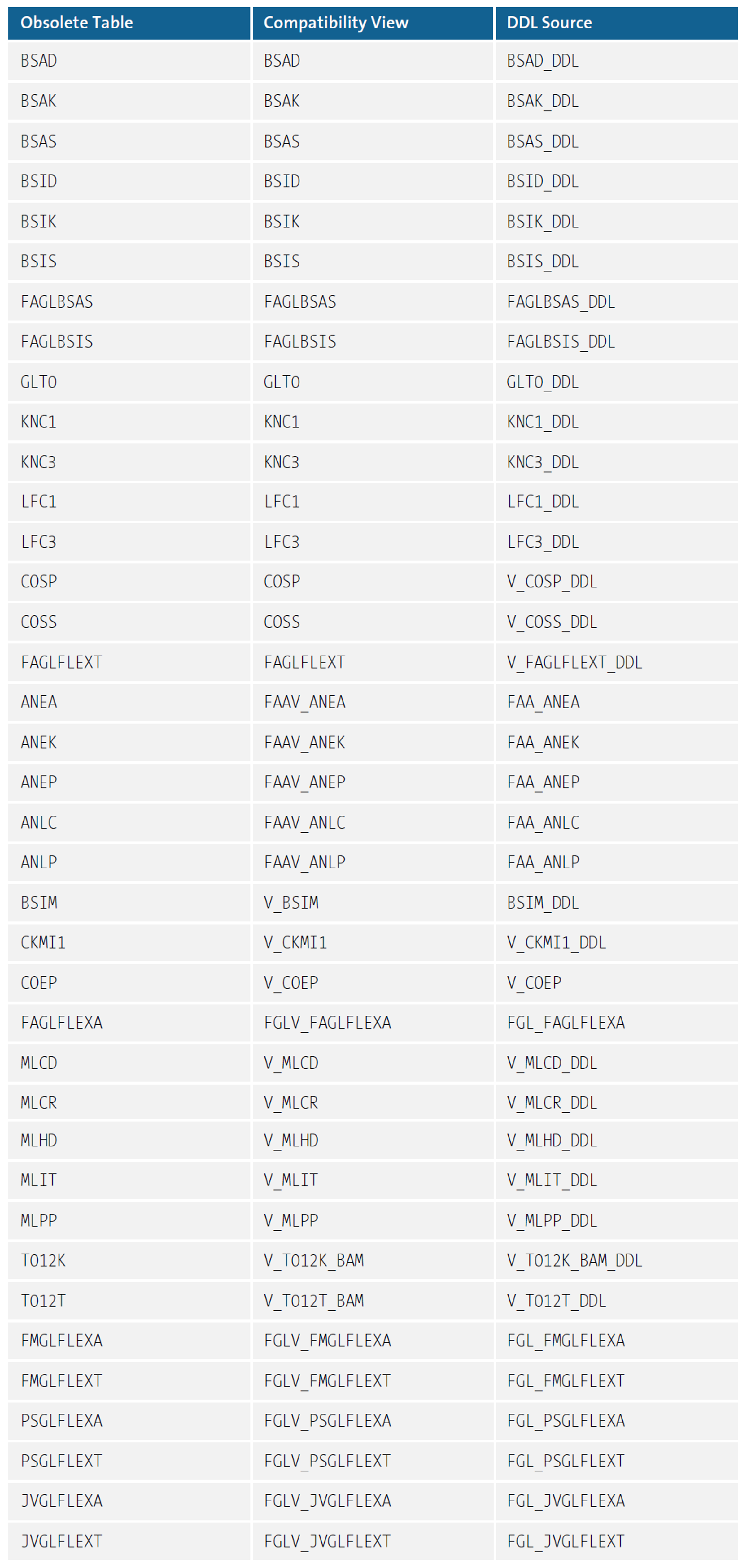 viste-compatibilita-s4-hana-finance tabelle obsolete e viste di compatibilita s4 hana